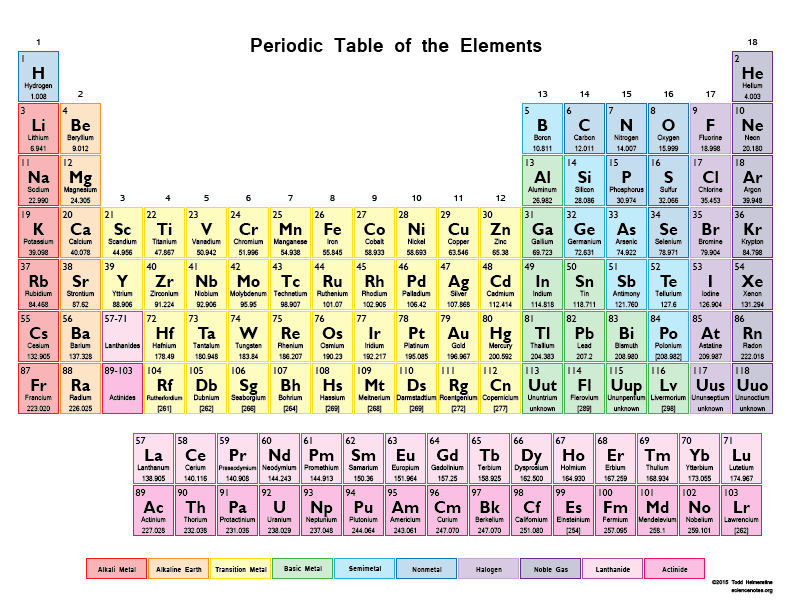 Periodic-Table-Color